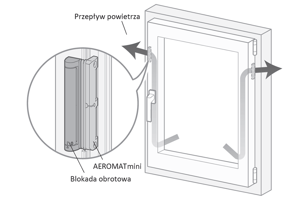 Comment fonctionne la grille d'aération Aeromat MINI.