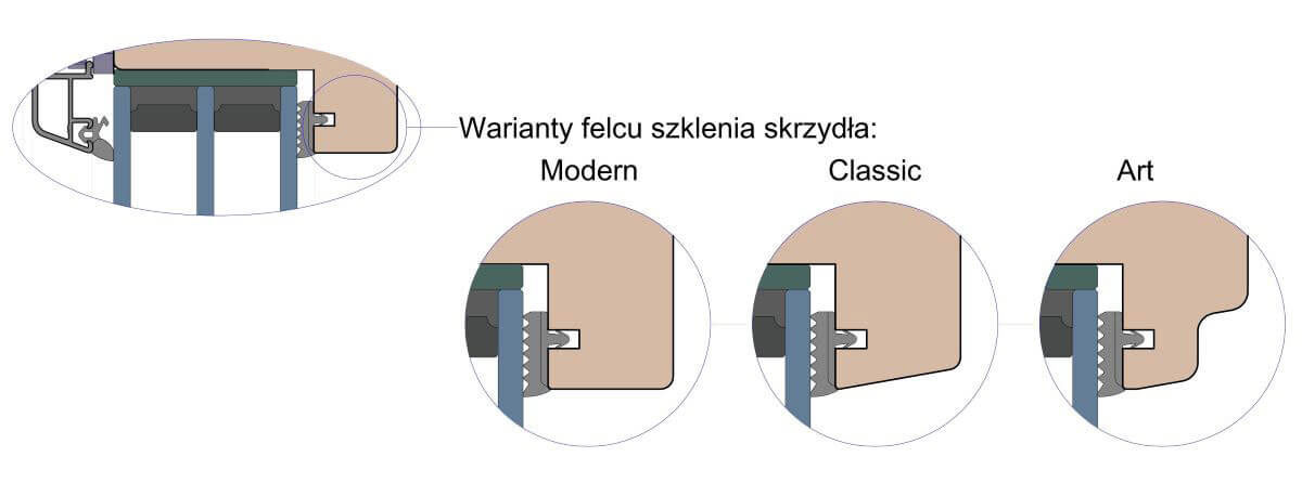 Variantes de la parclose dans les portes accordéon en bois-aluminium.