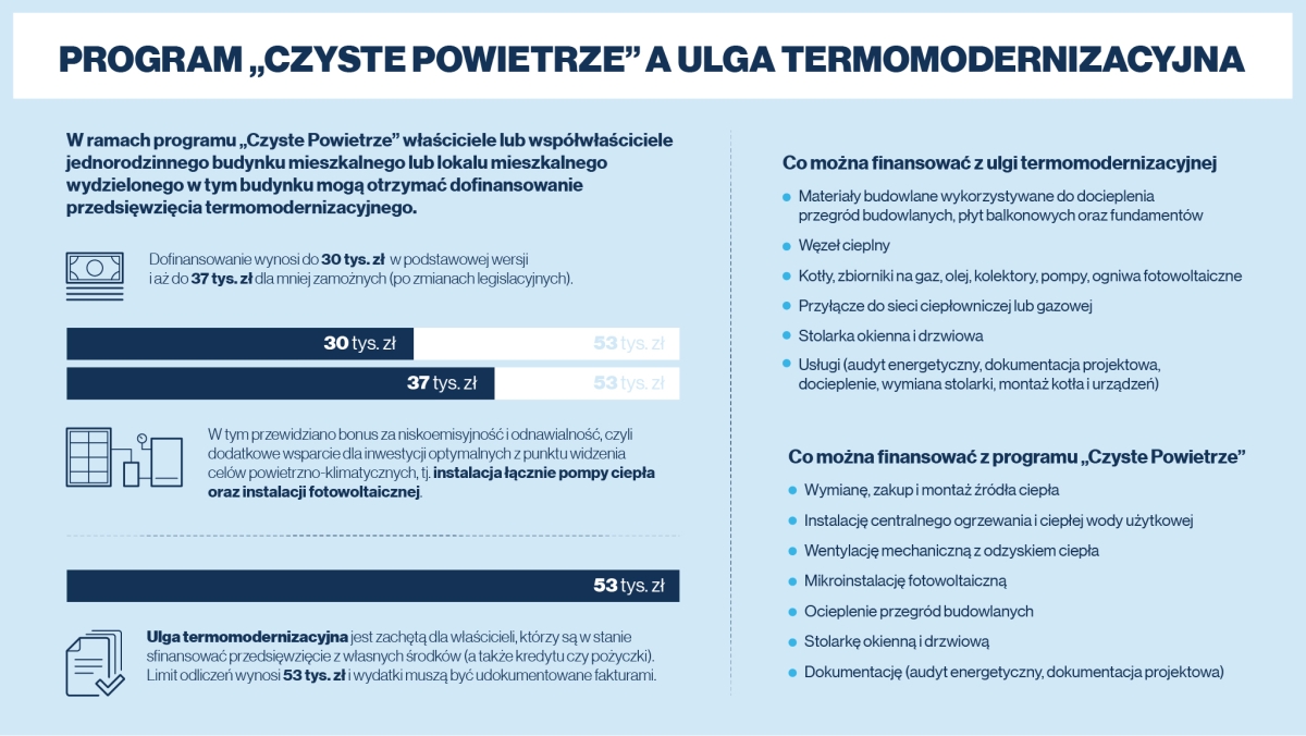 l'air pur et l'aide à la modernisation thermique